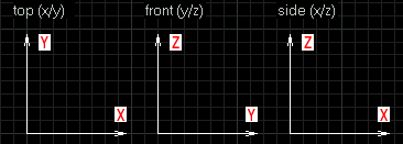 Так располагаются оси на 2d-видах редактирования