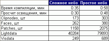 Таблица с результатами двух логов компиляции