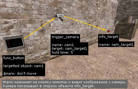 Так устанавливается камера, изображение с которой показываются игроку, активировавшему кнопку-монитор