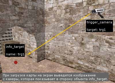 Так устанавливается камера, изображение с которой показываются после загрузки карты