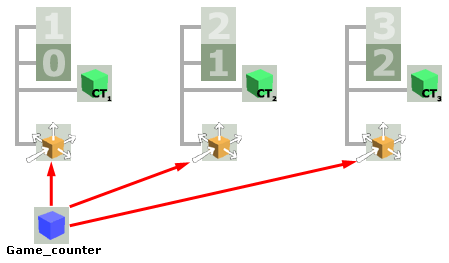 Схема работы системы подсчета фрагов