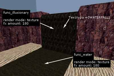 Создаем func_illusionary, который будет изображать падающий поток воды