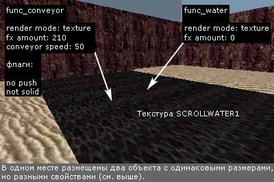 Создаем func_conveyor, который будет изображать течение воды