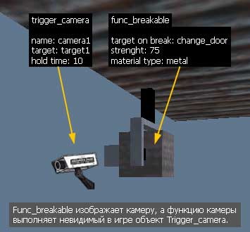 Камера (trigger_camera) и материализующий ее в игре объект func_breakable