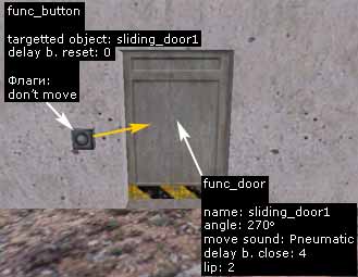 Создаем кнопку, при нажатии на которую, откроется дверь
