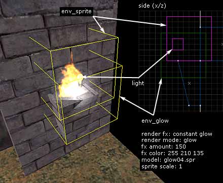 Создаем дымку вокруг огня объектом env_glow. Размещаем его практически в том же месте, что и env_sprite