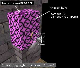 Создаем область, где игроку будут наносится повреждения, объект trigger_hurt