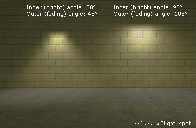 Изменение в освещении объектом light_spot в зависимости от углов